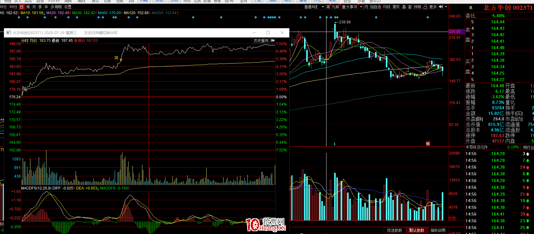 出貨！出貨！碰到這樣的分時圖趕緊走！（圖解）,拾荒網
