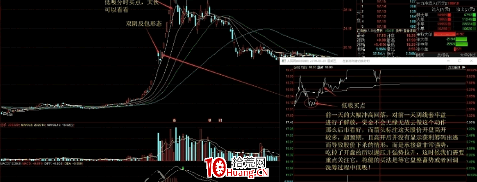 陰線戰法(陰線反包戰法)全集 1:龍頭首陰、兩陰戰法(圖解) 陰線戰法(陰線反包戰法)全集 1:龍頭首陰、兩陰戰法(圖解),拾荒網