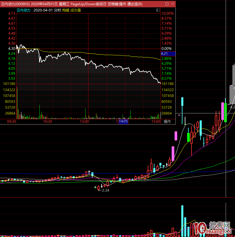 選翻倍潛力牛股的三板斧 選翻倍潛力牛股的三板斧,拾荒網
