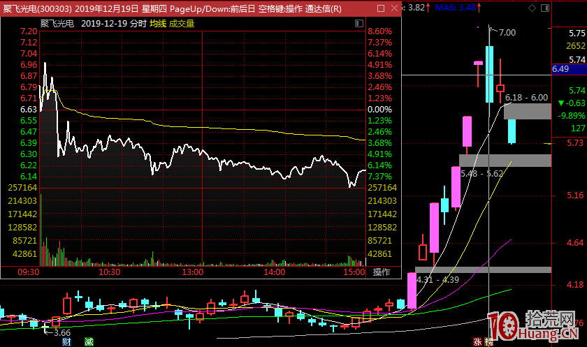 什麼樣的股票最好不要碰,拾荒網