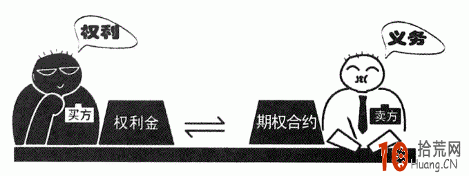 圖解期權是什麼 圖解期權是什麼,拾荒網