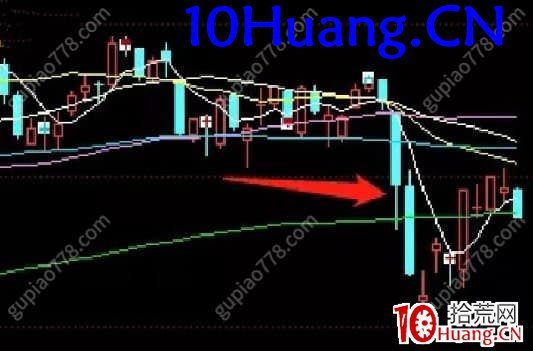 指數暴跌後的參與思路 深度教程(圖解) 指數暴跌後的參與思路 深度教程(圖解),拾荒網