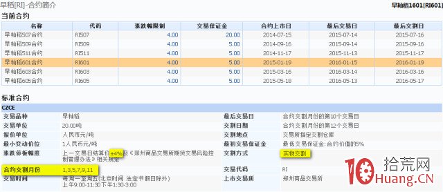 一文讀懂股指期貨的基礎知識(圖解) 一文讀懂股指期貨的基礎知識(圖解),拾荒網