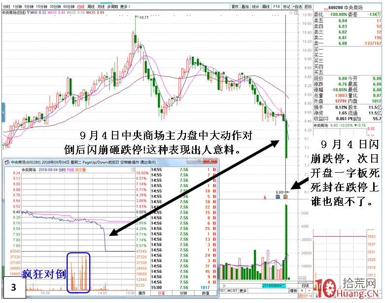 個股閃崩暴跌前的對敲盤面特征（圖解）,拾荒網