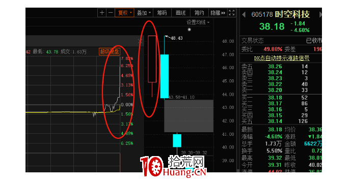 盤口語言之承、護、吸、轉(圖解) 盤口語言之承、護、吸、轉(圖解),拾荒網