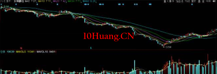 與莊共舞捕捉主升浪教程9(完結篇):第八篇,砸盤運作埋下伏筆(砸盤階段特征) 與莊共舞捕捉主升浪教程9(完結篇):第八篇,砸盤運作埋下伏筆(砸盤階段特征),拾荒網