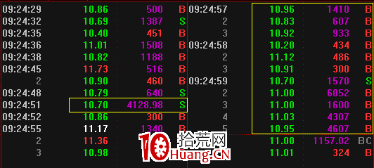反核低吸(圖解) 反核低吸(圖解),拾荒網