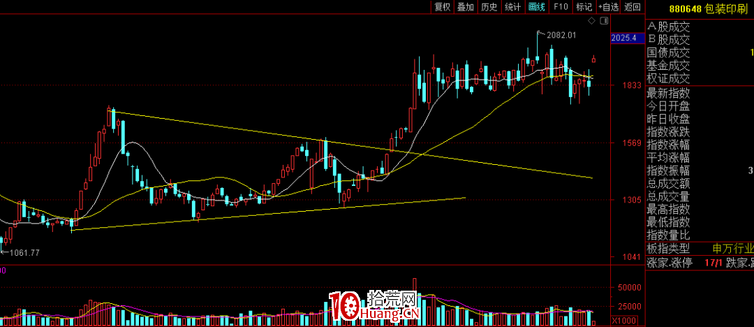 不想公開的贏錢技術秘密(圖解) 不想公開的贏錢技術秘密(圖解),拾荒網