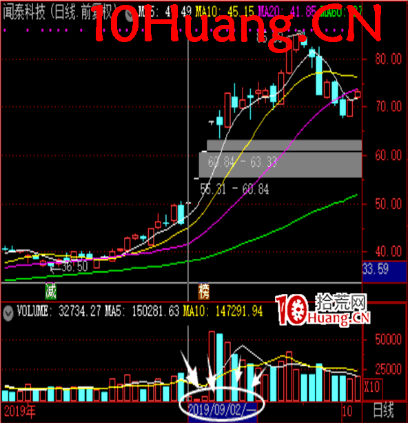操盤手短線入門博弈刀法深度教程5:市場周期的正確劃分實戰案例(核心)(圖解) 操盤手短線入門博弈刀法深度教程5:市場周期的正確劃分實戰案例(核心)(圖解),拾荒網