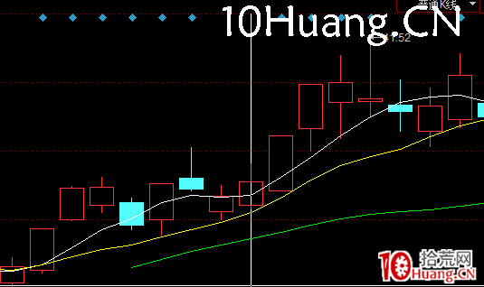 龍回頭戰法深度教程(圖解) 龍回頭戰法深度教程(圖解),拾荒網
