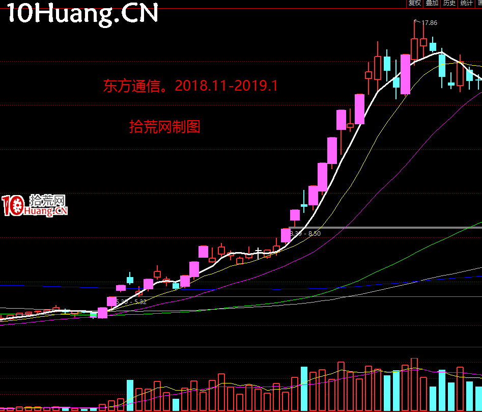 日內交易戰法深度教程4：為什麼要做日內交易？,拾荒網