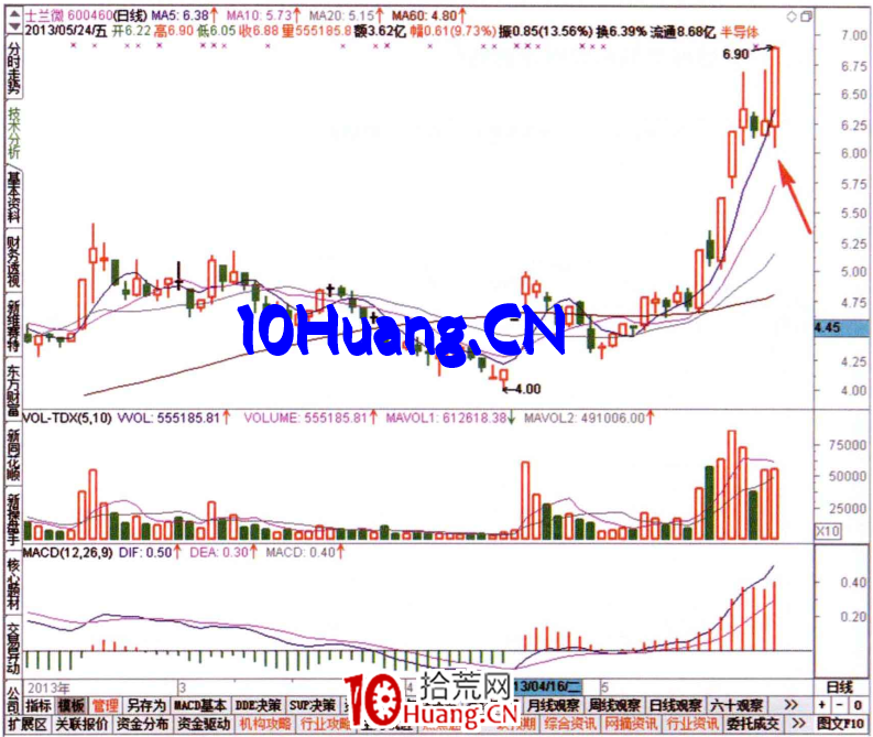 ÈçºÎ´ÓÕñ·ùÅÅÃû°ñ¿´×ʽðÁ÷£¨Í¼½â£© ÈçºÎ´ÓÕñ·ùÅÅÃû°ñ¿´×ʽðÁ÷£¨Í¼½â£©,ʰ»ÄÍø