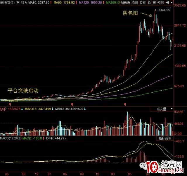 輕松選股幹貨系列之2:如何運用業績預增挖掘牛股(圖解) 輕松選股幹貨系列之2:如何運用業績預增挖掘牛股(圖解),拾荒網