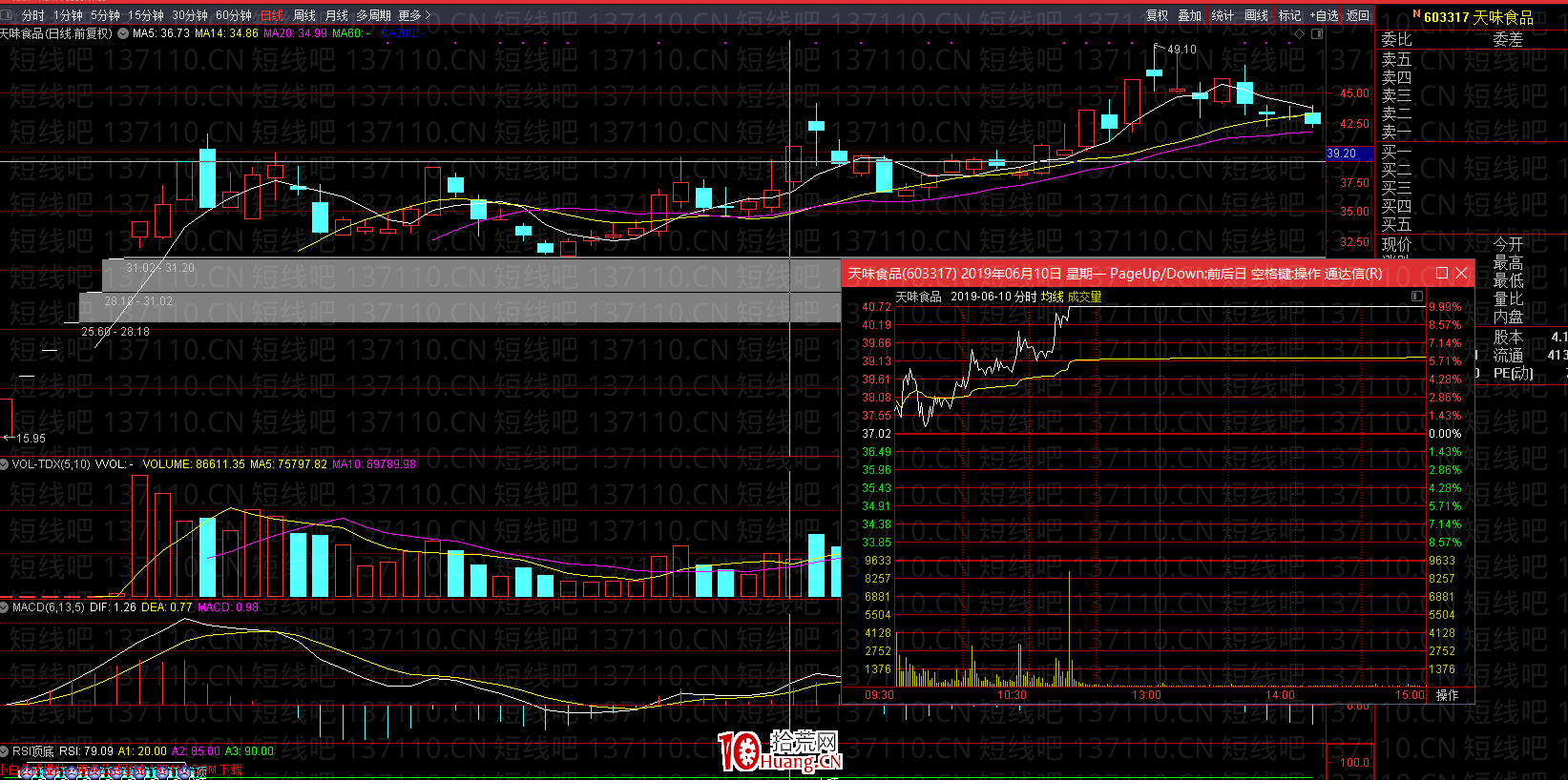 上影線買點(圖解) 上影線買點(圖解),拾荒網