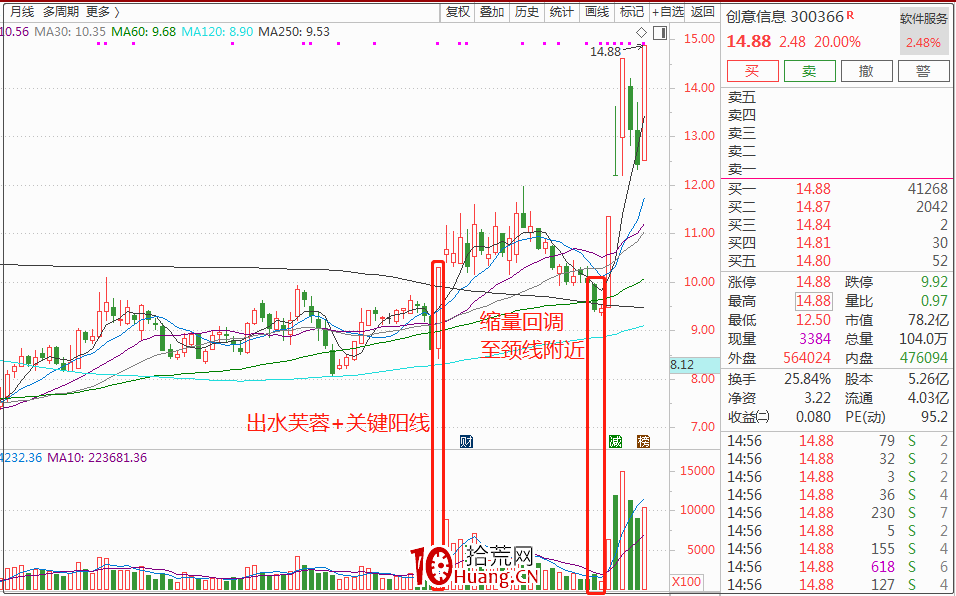 聊一個交易的核心要點 聊一個交易的核心要點,拾荒網