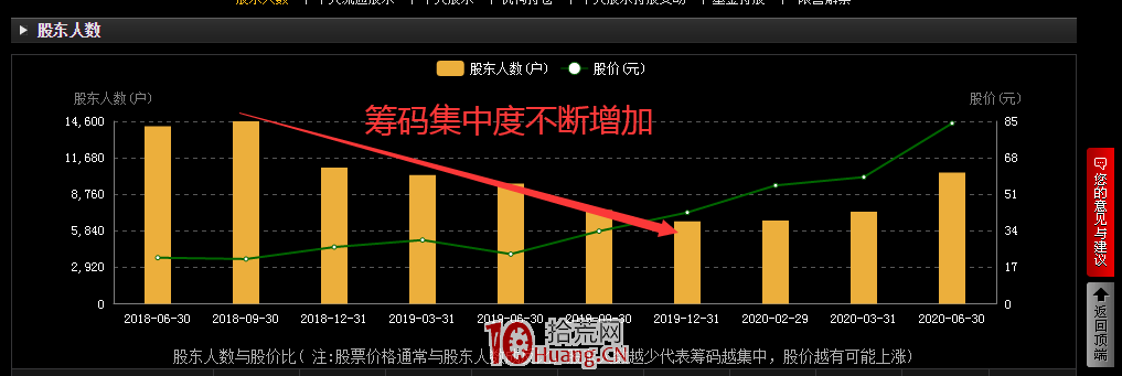 短線出擊失敗後,被動延長持股導致深套?兩大交易法則助你輕松應對!(圖解) 短線出擊失敗後,被動延長持股導致深套?兩大交易法則助你輕松應對!(圖解),拾荒網