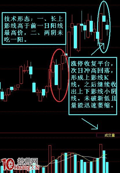 圖解什麼是懸崖勒馬式洗盤 圖解什麼是懸崖勒馬式洗盤,拾荒網