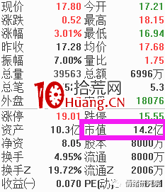 學會這幾招讓你輕松規避小市值莊股(圖解) 學會這幾招讓你輕松規避小市值莊股(圖解),拾荒網