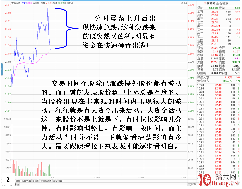 一些機構大戶在盤中突然快速砸盤出貨對股價和方向轉折的影響（圖解）,拾荒網