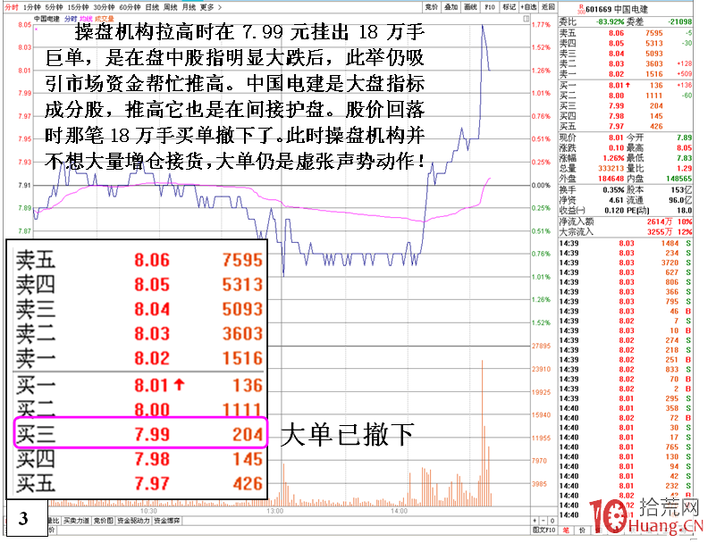 買盤掛巨單虛張聲勢的盤口細節（圖解）,拾荒網