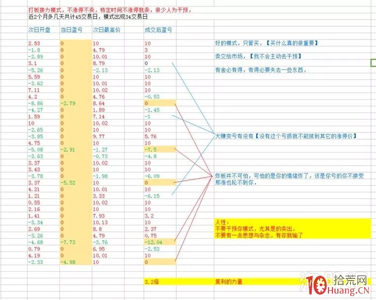 值得深思!你有短線的長線思維嗎? 值得深思!你有短線的長線思維嗎?,拾荒網
