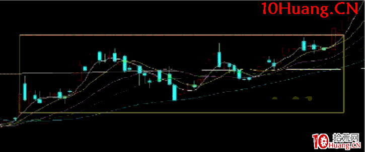 日內交易戰法深度教程17:主觀判斷日內交易的實戰案例解讀-分時低點埋伏法(圖解) 日內交易戰法深度教程17:主觀判斷日內交易的實戰案例解讀-分時低點埋伏法(圖解),拾荒網