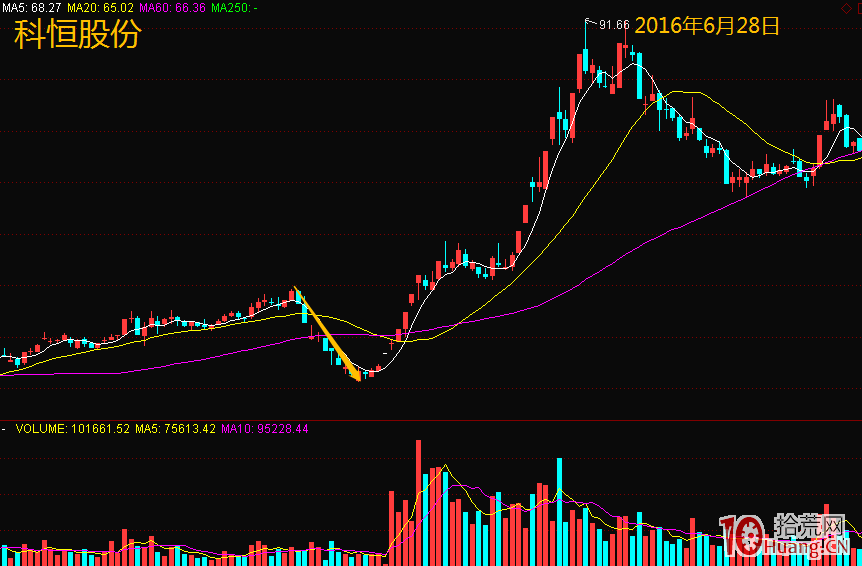 主力砸盤手法一覽（圖解）,拾荒網