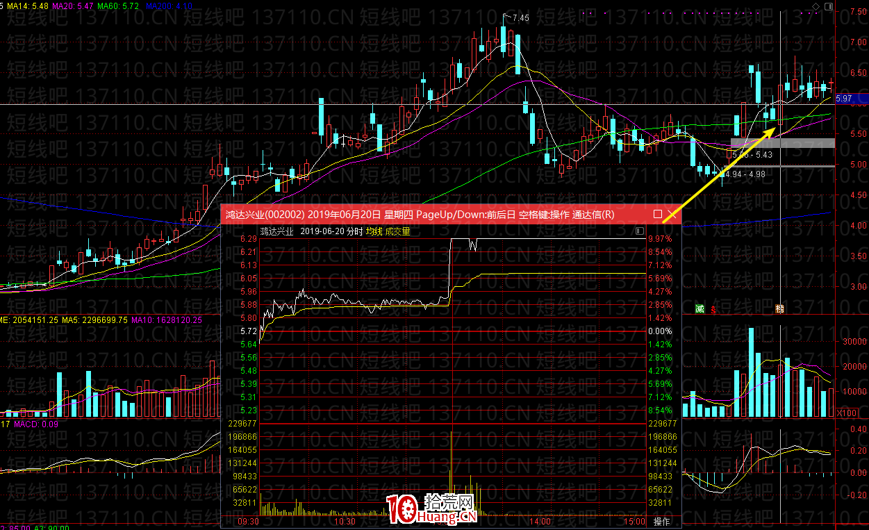上影線買點(圖解) 上影線買點(圖解),拾荒網