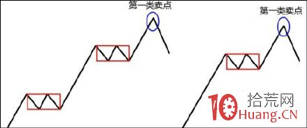 關於技術分析中的第一類、第二類、第三類賣點的處理(圖解) 關於技術分析中的第一類、第二類、第三類賣點的處理(圖解),拾荒網