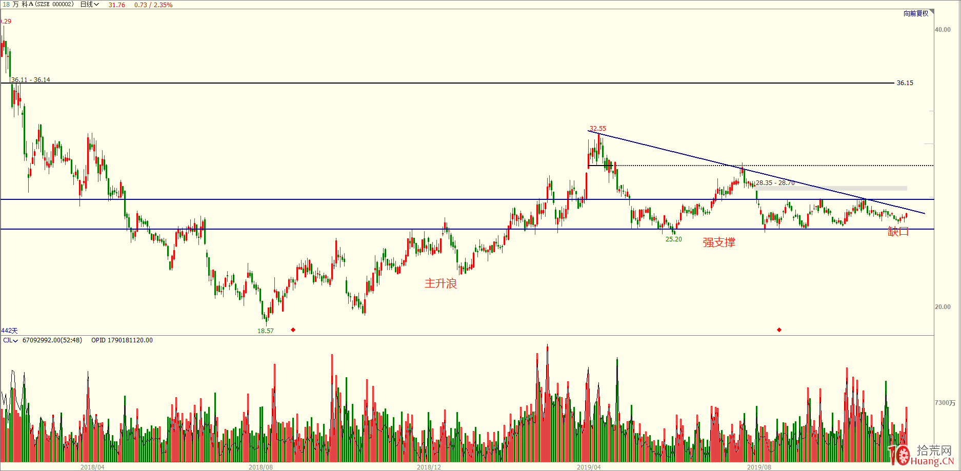 炒股七宗罪,一圖細說A股牛市剁手黨都有哪些炒股誤區(圖解) 炒股七宗罪,一圖細說A股牛市剁手黨都有哪些炒股誤區(圖解),拾荒網