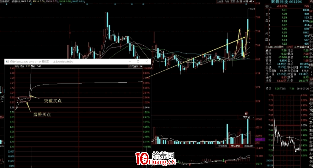 陰線戰法(陰線反包戰法)全集 2:N型反包戰法(圖解) 陰線戰法(陰線反包戰法)全集 2:N型反包戰法(圖解),拾荒網