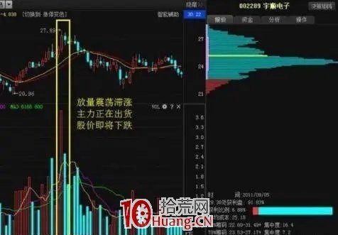 股票接連瘋漲，莊傢是怎麼出貨的？此文很短卻講透瞭主力坐莊過程（圖解）,拾荒網