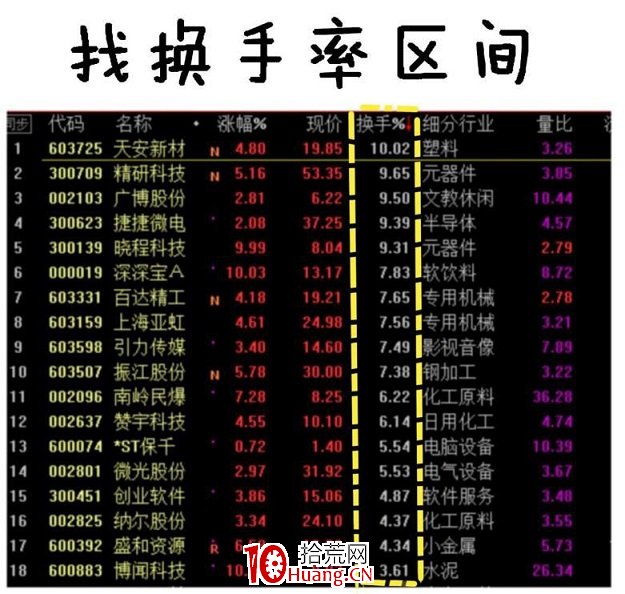 短線絕密武器——量比是啥?怎麼選股?深度教程(圖解) 短線絕密武器——量比是啥?怎麼選股?深度教程(圖解),拾荒網