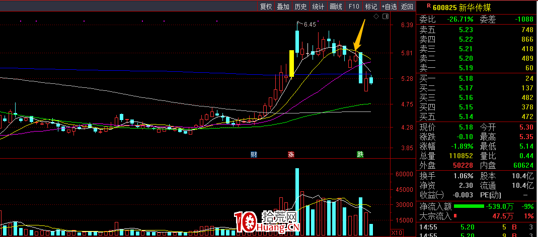 短線被套十幾二十個點,怎麼辦?(圖解) 短線被套十幾二十個點,怎麼辦?(圖解),拾荒網