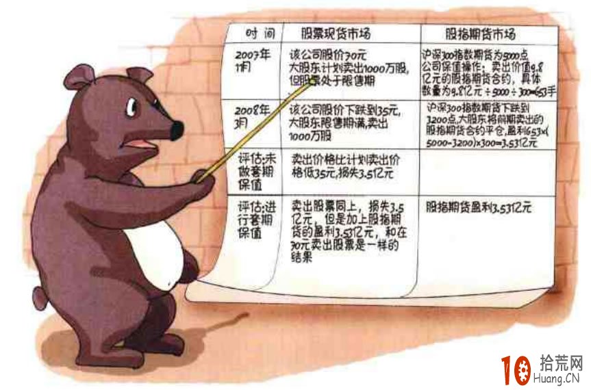 圖解股指期貨空頭套期保值交易策略,拾荒網