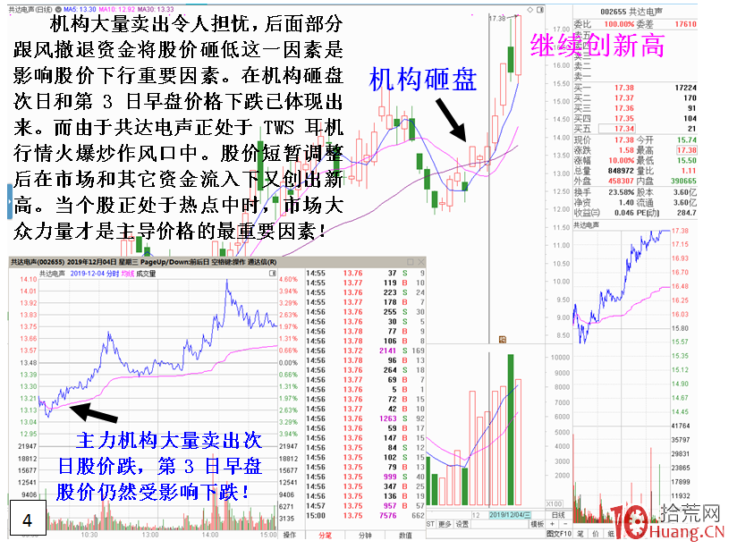 龍頭股的選股精髓:認識市場熱點力量的威力(圖解) 龍頭股的選股精髓:認識市場熱點力量的威力(圖解),拾荒網