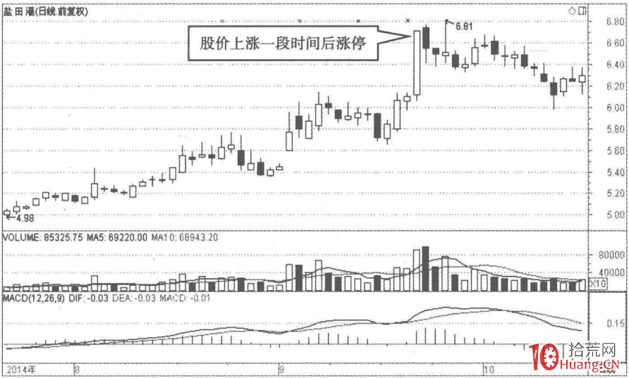 根據漲停板K線結構選股的秘密(圖解) 根據漲停板K線結構選股的秘密(圖解),拾荒網