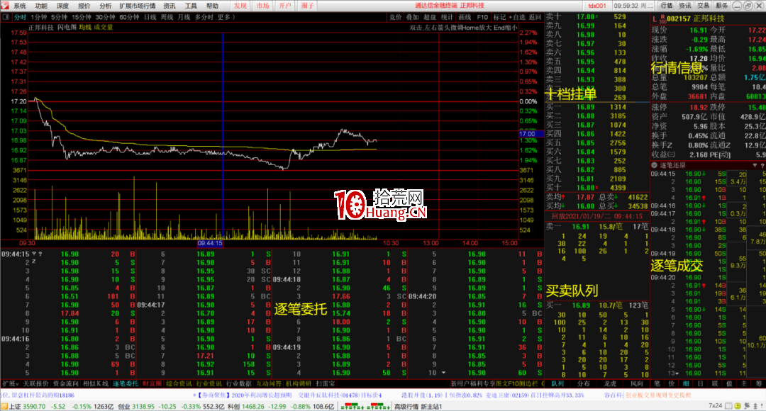 股之重器！“超級盤口”鎖定主力動向！（圖解）,拾荒網