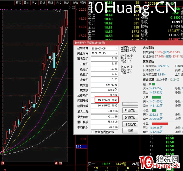 創業板的高彈性分析,創業板的低吸和半路板模式(圖解) 創業板的高彈性分析,創業板的低吸和半路板模式(圖解),拾荒網