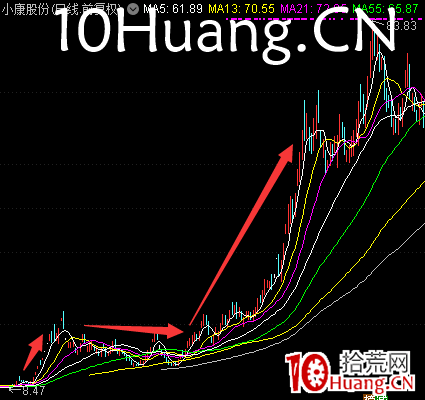 龍回頭戰法(圖解) 龍回頭戰法(圖解),拾荒網