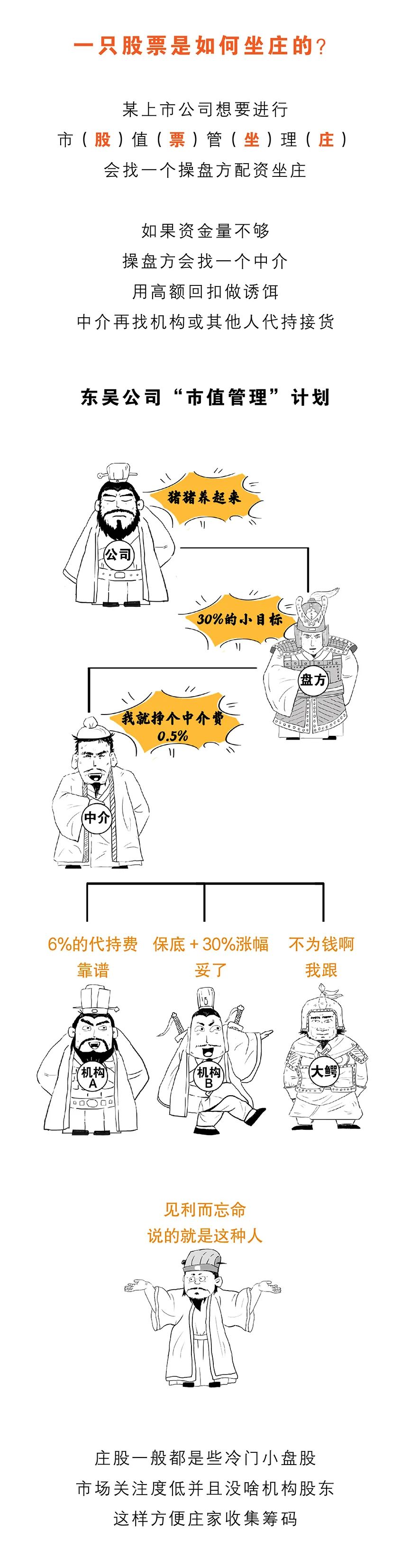 黑吃黑！2021年最醜陋的股市大戲，深扒“殺豬盤”背後的交易,拾荒網