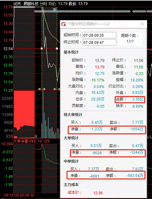 如何從盤口看賣點?(圖解) 如何從盤口看賣點?(圖解),拾荒網