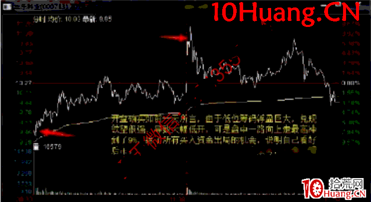 日內交易戰法深度教程20:龍頭股A從加速到高位換手實戰案例全過程解讀(圖解) 日內交易戰法深度教程20:龍頭股A從加速到高位換手實戰案例全過程解讀(圖解),拾荒網