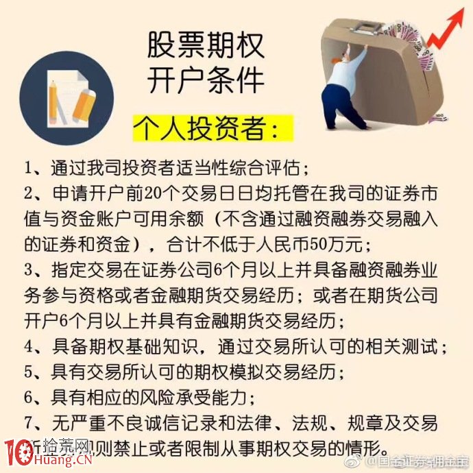 股票期權開戶入門基礎知識速覽,拾荒網
