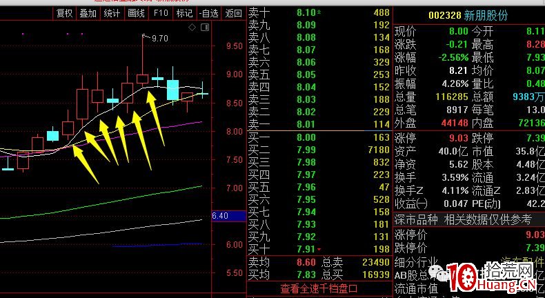做T也可以做出30%利潤！聊聊我對做T的一些理解（圖解）,拾荒網