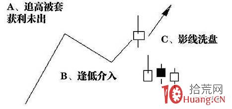 洗盤是什麼?莊傢洗盤有什麼作用?一般莊傢是利用何種手法洗盤?(圖解) 洗盤是什麼?莊傢洗盤有什麼作用?一般莊傢是利用何種手法洗盤?(圖解),拾荒網