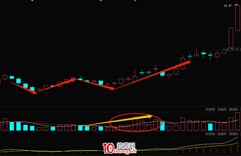 手把手教你如何抄底?(圖解) 手把手教你如何抄底?(圖解),拾荒網