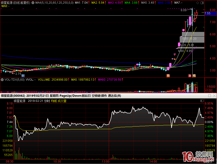 如何及時精準預判股票市場的見頂信號？！,拾荒網