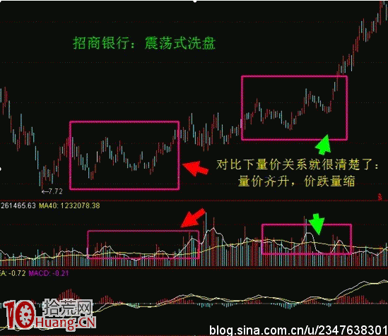 莊傢如何出貨系列圖解：震蕩式出貨,拾荒網