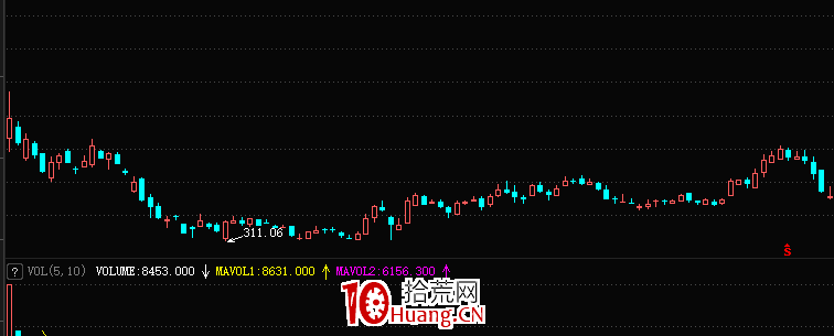 科創板的一種中期選股思路（圖解）,拾荒網